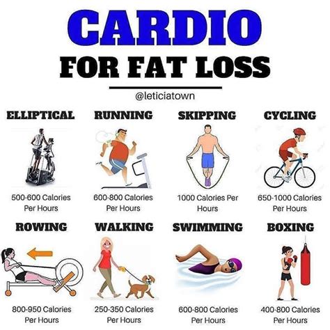 How Much Cardio Weight Loss - BERITA EKONOMI