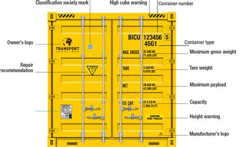 Markings on a Shipping Container: What do They Mean? - Promptus LLC