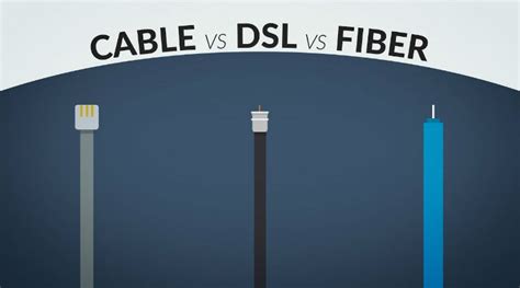 Cable vs DSL vs Fiber Internet Explained