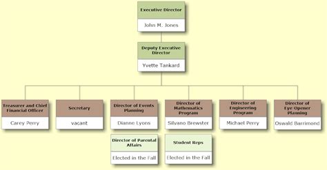 PACE - Organizational Structure