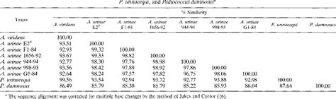 Table 4 from Aerococcus urinae: intraspecies genetic and phenotypic ...