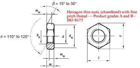 Jam Nut Dimensions (Metric Fine Pitch)