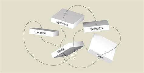 Beyond the concept of “Form Follows Function” | by Fabrizio D’Onofrio ...