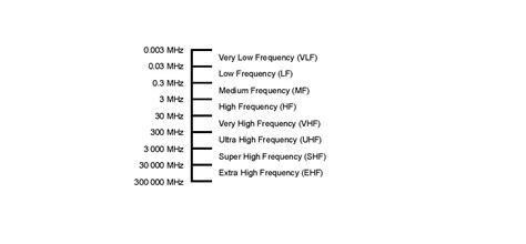 Difference Between Vhf And Uhf Wireless Microphones Shop | vivatumusica.com