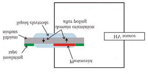 1. Schematic of electric field poling apparatus When poling is carried... | Download Scientific ...