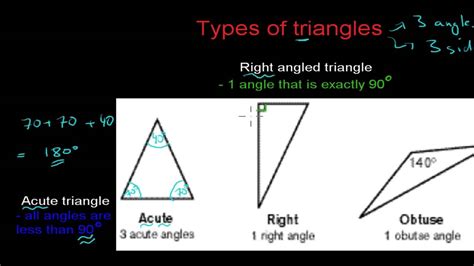 Right Obtuse Acute Angles