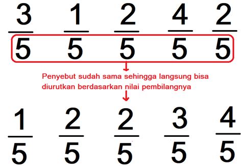 Cara Mengurutkan Bilangan Pecahan Dari Yang Terkecil Hingga Terbesar ...