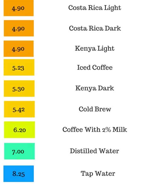 New Coffee Drinkers Guide: Decaf vs Regular Coffee - What's The Difference? | Drink Scouts