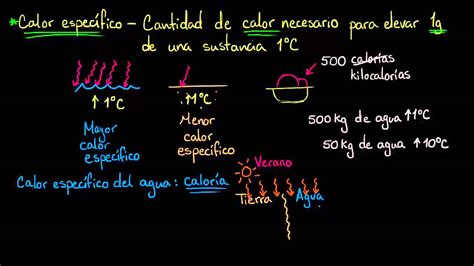 Actor Usando una computadora jugo calor especifico de agua capa Segundo ...