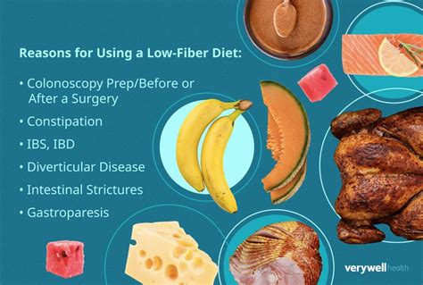 Low-Fiber Diet: Foods for GI Flares or Pre-Colonoscopy