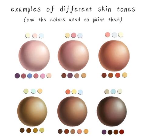 Mini tutorial on painting skin tones. ★ || CHARACTER DESIGN REFERENCES ...