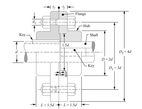 Shaft coupling design Procedure/numericals