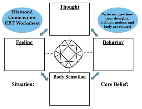 Cognitive Triangle Worksheet Pdf | Try this sheet