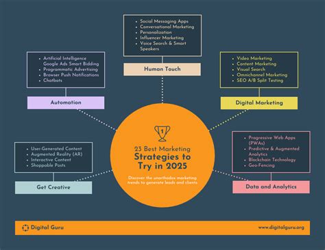 Marketing Strategy Mind Map Mind Map Marketing Strate - vrogue.co