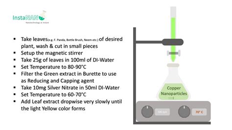 Synthesis of Copper Nanoparticles by Leaf Extract - InstaNANO - YouTube