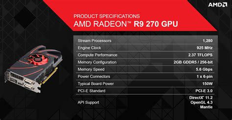 AMD Launches The Radeon R9 270 'Curacao Pro' Graphics Card - Heats Up ...