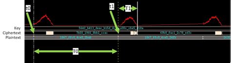 Simulation waveform for P 0,7 and P 1,7 . | Download Scientific Diagram