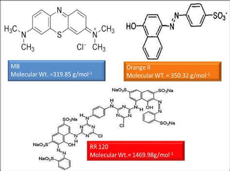 Chemical Structure and molecular weights of the used azo dyes (a)... | Download Scientific Diagram