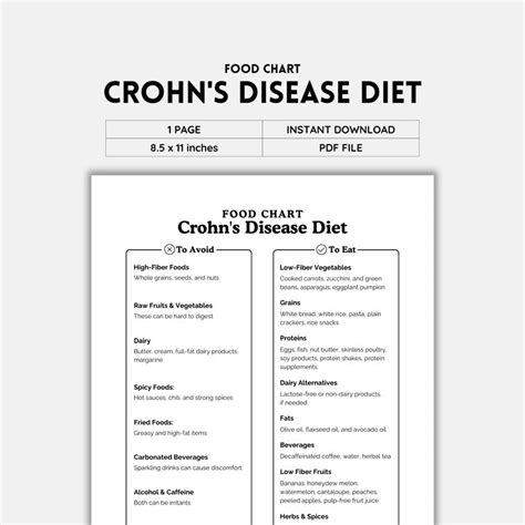 Crohn's Disease, Food Chart, Food List, Foods to Eat, Foods to Avoid ...