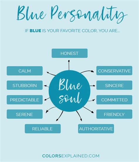 Favorite Color Blue: What Does It Say About You (2024) • Colors Explained