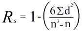 Spearman's Rank Correlation Coefficient