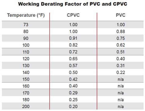 What Is The Difference Between CPVC and PVC? | Corzan