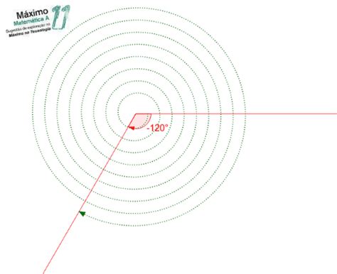 Ângulo generalizado – GeoGebra