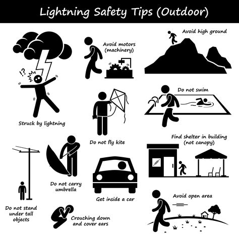 Lightning Safety Tips Clip Art