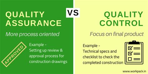 QA Vs QC - WorkPack