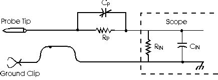 Oscilloscope Probe Circuit Diagram