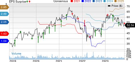 Yum China (YUMC) Stock Down on Q3 Earnings and Revenue Miss