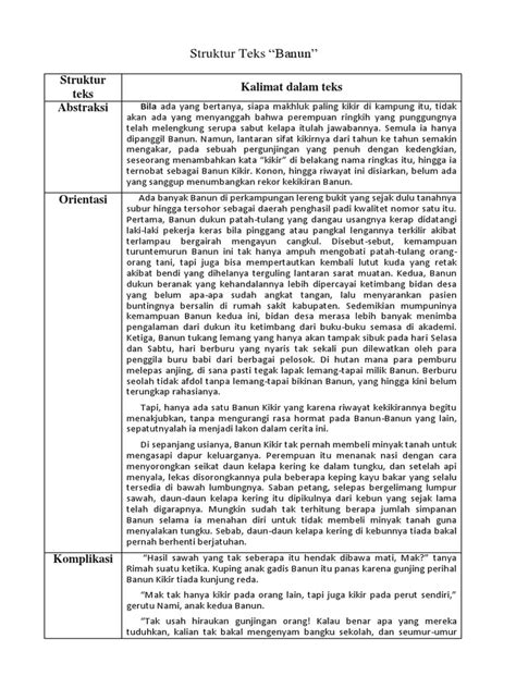 Contoh Cerpen Lengkap Dengan Strukturnya - Easy Study