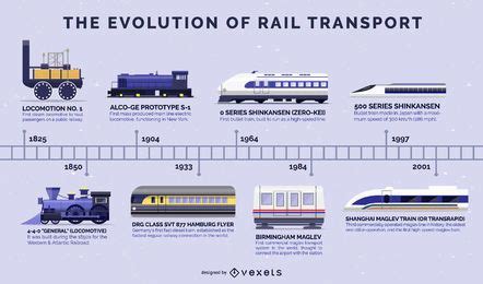 Evolution Of Trains Flat Design Timeline Vector Download