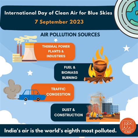 International Day of Clean Air for Blue Skies 2023 | Climate Connection