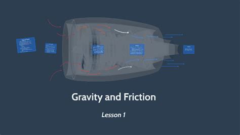 Lesson 1 - Gravity and Friction by Holly Mitchell on Prezi