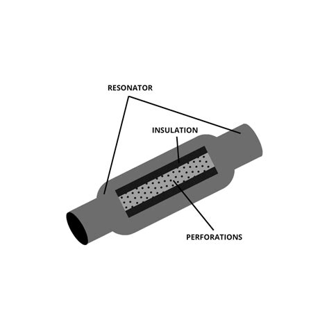 Muffler Delete Vs Resonator Delete: Sound, Power & Cost