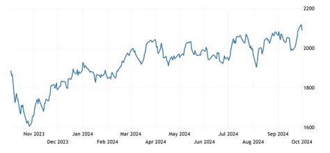 Stock Market 1st Quarter 2024