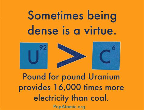 Energy Density Comparison - Atomic Insights