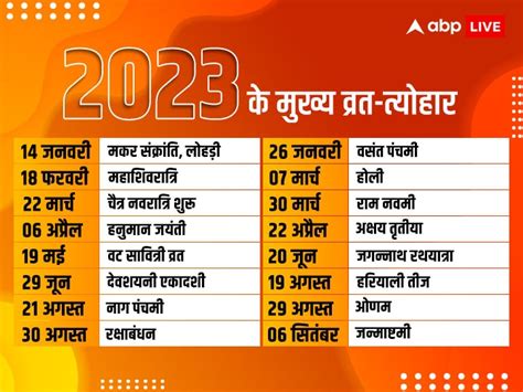 Vrat Tyohar 2023 Date Calendar January to December Festivals List Holi Diwali Mahashivratri Kab ...