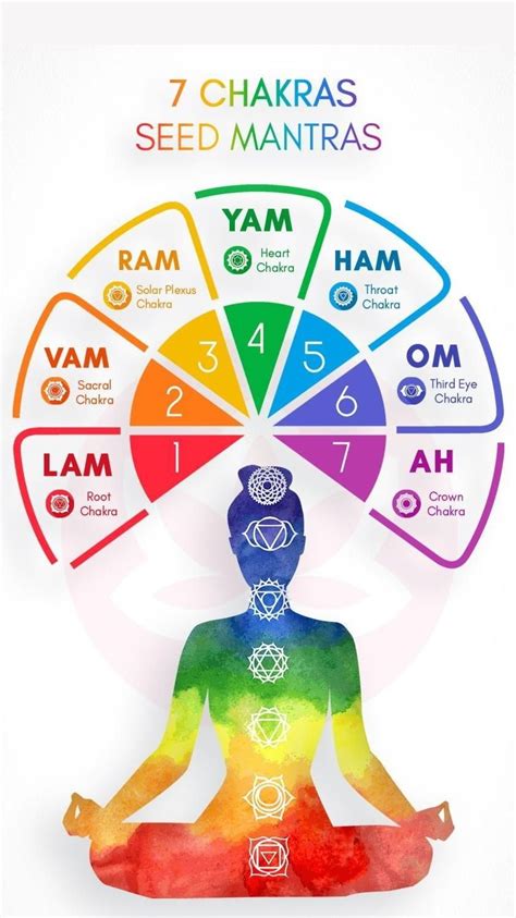 7 chakras mantras – Artofit