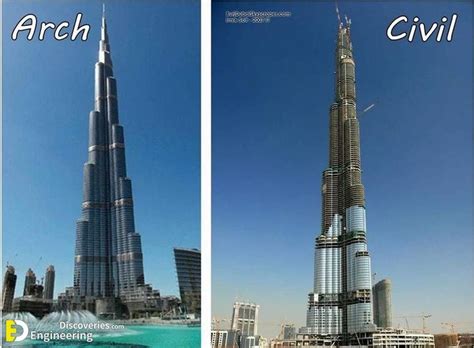 Differences Between Architects And Civil Engineers In Construction Projects | Civil engineering ...