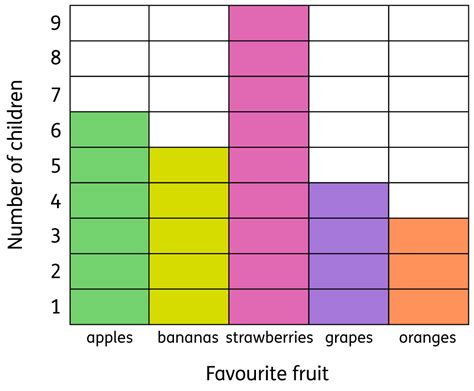 Statistics in Year 2 (age 6–7) - Oxford Owl for Home