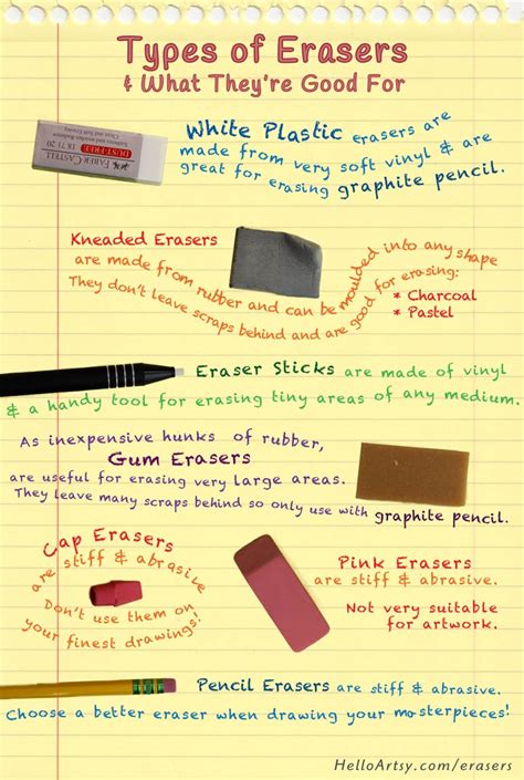 Erasers: History / Fun Facts / Best Erasers for Artists