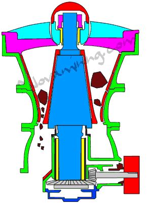 Gyratory Crushers - SolidsWiki