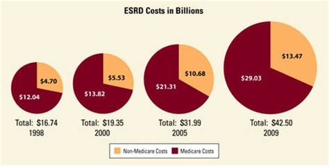 The Price of a Human Kidney - Priceonomics