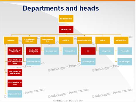 It Department Hierarchy Chart - Learn Diagram