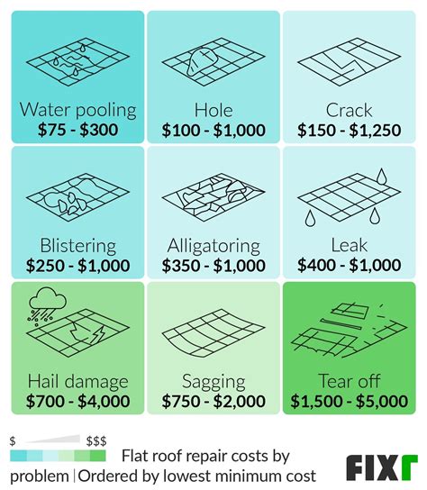 cost of replacing a flat roof with a pitched roof - Indiana Roof Ballroom