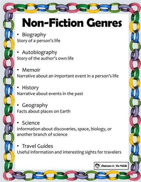 Non-Fiction Genres, Free Teaching Posters | Non fiction genres ...