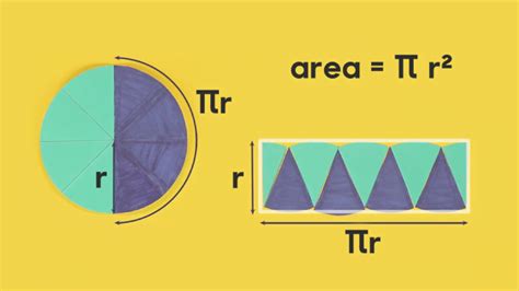 How to Show the Area of a Circle is πr^2 | DIY | Abakcus