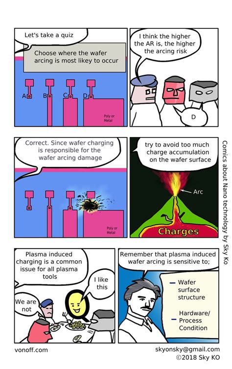 Wafer surface structure sensitivity to plasma doping induced arcing